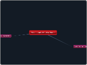 "PTC" Produciton Tax Credit - Mind Map