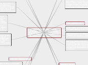Theories of Persuasion, Llelethu ncokwana,...- Mind Map