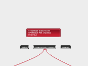 STRATEGIE DIDATTICHE OPERATIVE PER I ...- Mappa Mentale