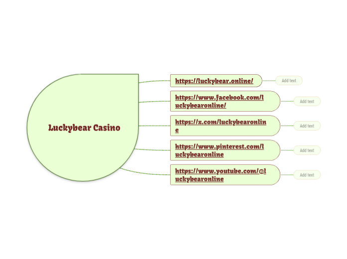 Luckybear Casino - Mapa Mental