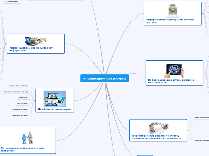 Информационные ресурсы - Мыслительная карта