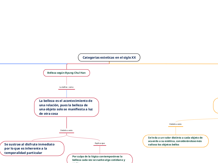Categorias esteticas en el siglo XX