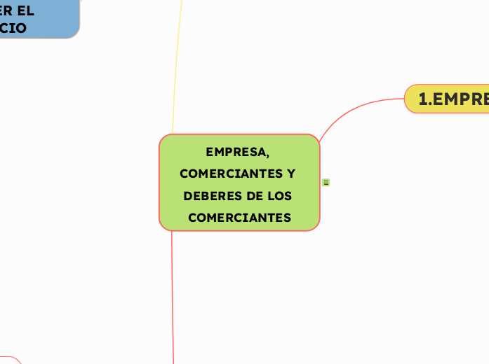 EMPRESA, COMERCIANTES Y DEBERES DE LOS ...- Mapa Mental