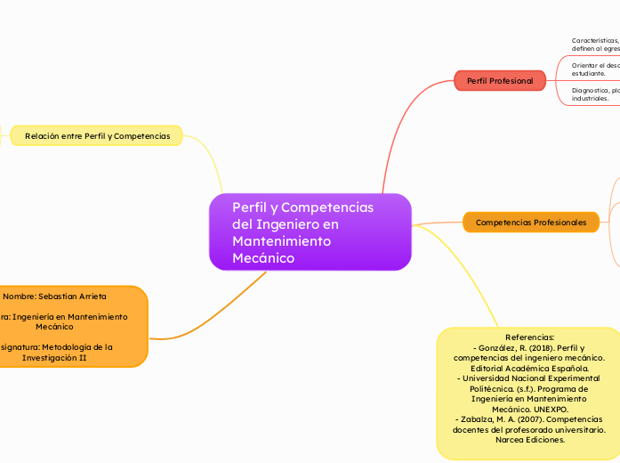 Perfil y Competencias del Ingeniero en Mantenimiento Mecánico