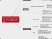Implementasi Pengembangan Karir Melalui St...- Mind Map