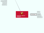 computer science concepts - Мыслительная карта