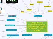 Categorización      herramientas web 2....- Mapa Mental