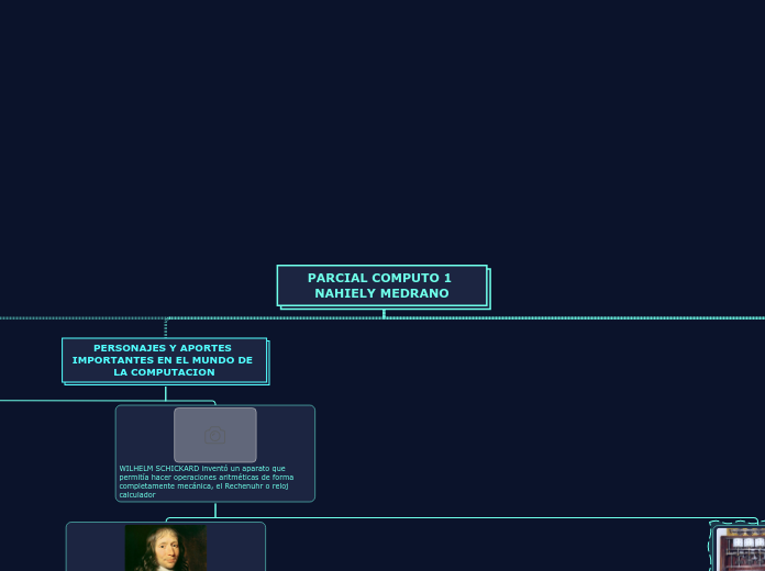 PARCIAL COMPUTO 1 NAHIELY MEDRANO - Mapa Mental