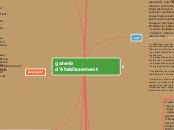 galerie d'établissement - Carte Mentale