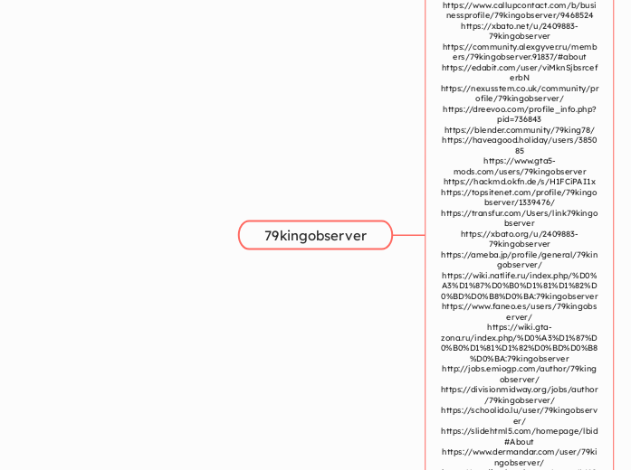 79kingobserver - Mindmap