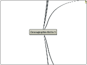 Demographie Ärzte 1 - Mindmap