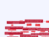CUATRO NIVELES DE ESPECIFICACION CURRIC...- Mapa Mental
