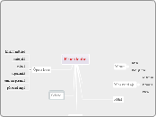 E-portfoolio - Mind Map