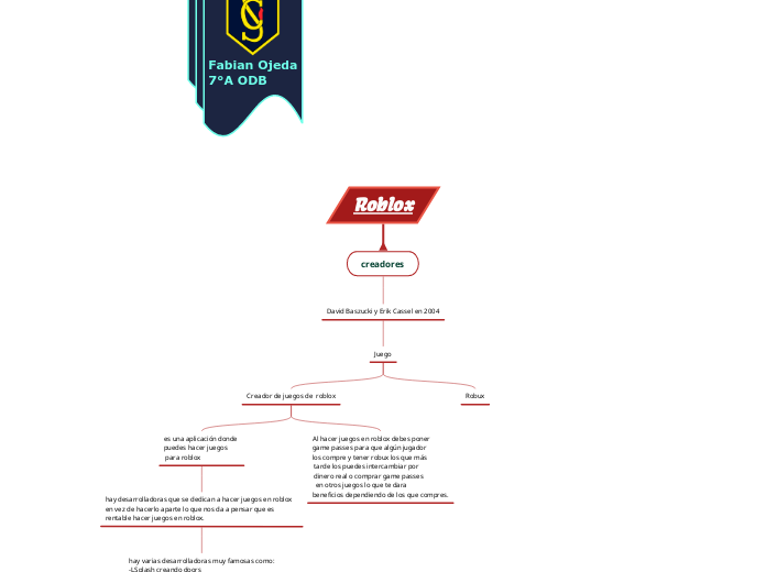 Roblox - Mapa Mental