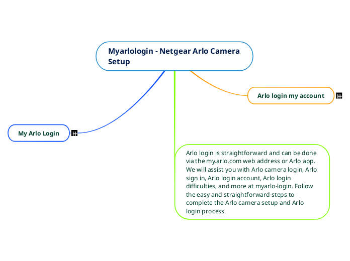 netgear arlo setup