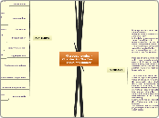 Microeconomics - Chapter 9 - The Basic Too...- Mind Map