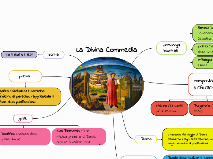 La Divina Commedia 