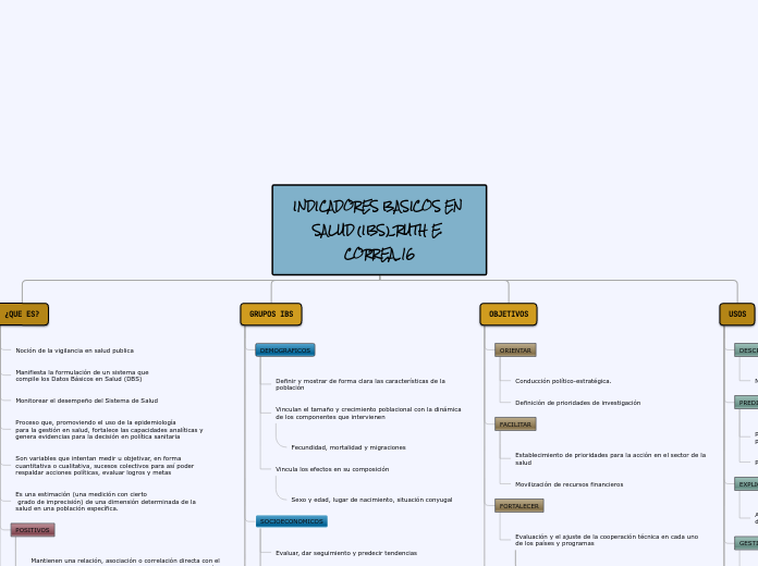 INDICADORES BASICOS EN SALUD (IBS)_RUTH E. CORREA_16