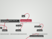 Meaning of Words - Mind Map