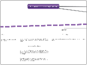 Mi proceso como Lector/Escritor - Mapa Mental