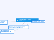 Ancient Egypt River Civilizations - Mind Map