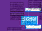 последствия информатизации - Мыслительная карта