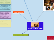 JURISDICCION - Mapa Mental