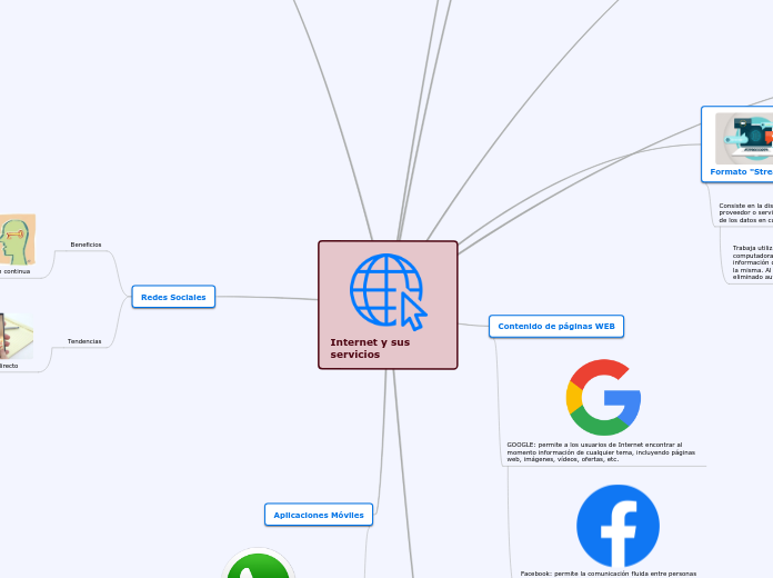 Internet y sus servicios - Mapa Mental