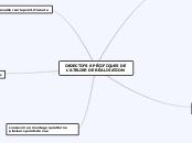 OBJECTIFS SPÉCIFIQUES DE L'ATELIER DE...- Carte Mentale