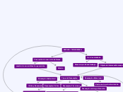 EMPLEO Y DESEMPLEO - Mapa Mental