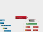 Anthony Salvemini - Mind Map