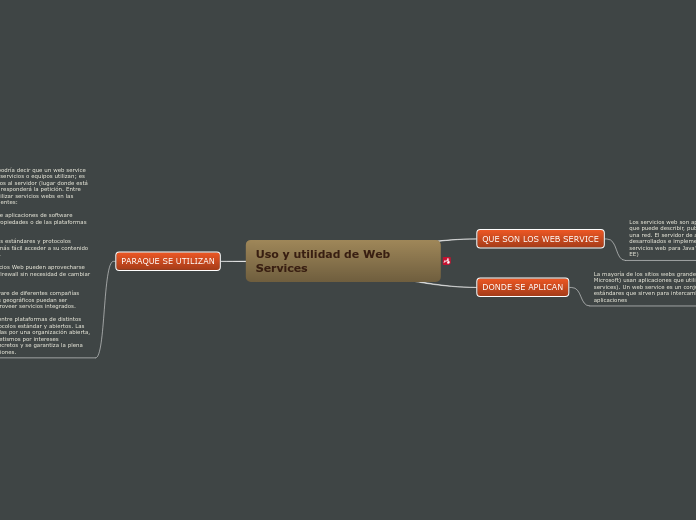 Uso y utilidad de Web Services - Mind Map