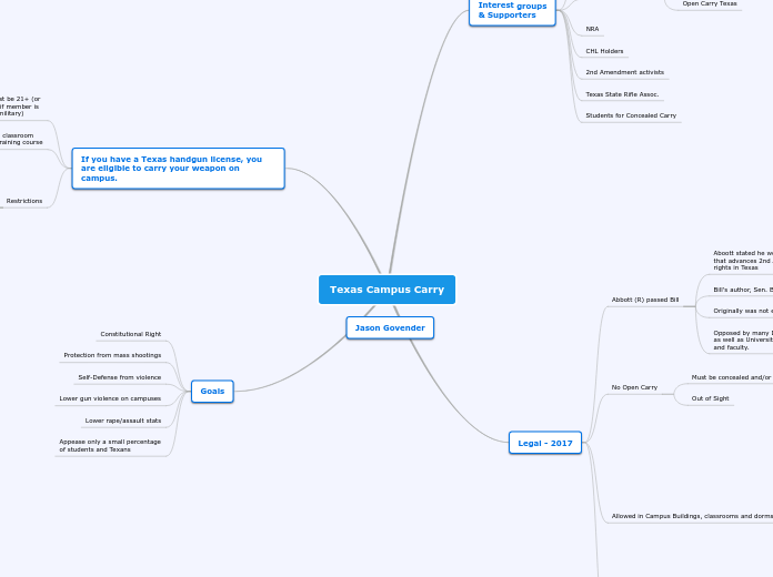Texas Campus Carry - Mind Map