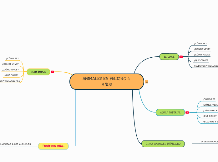 ANIMALES EN PELIGRO 4 AÑOS