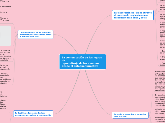 La comunicación de los logros de
 apren...- Mapa Mental