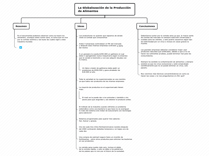 La Globalozación de la Producción de Al...- Mapa Mental