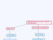 COMPONENTES PARA UNA BUENA COMUNICACION - Mapa Mental