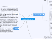 Ronald Reagan - Mind Map