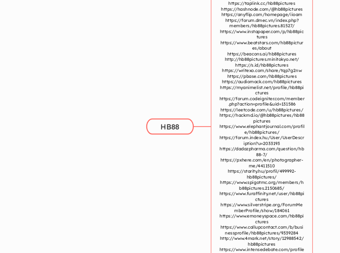 HB88 - Mind Map
