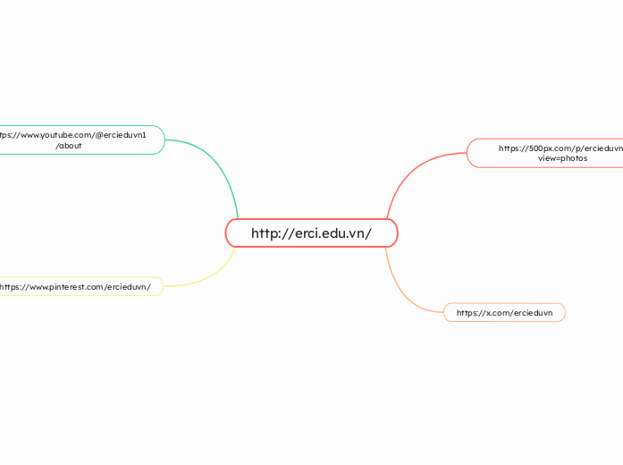 http://erci.edu.vn/ - Mapa Mental