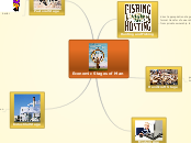 Economic Stages of Man - Mind Map