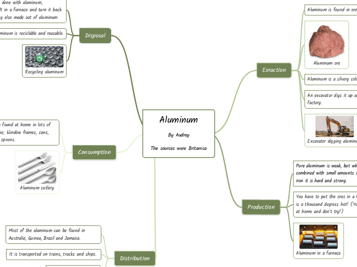Aluminum
By Audrey
The sources were Britan...- Mind Map