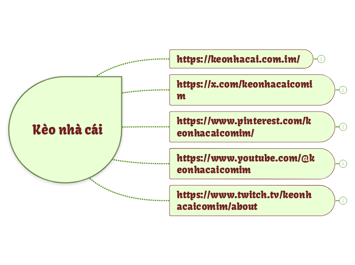 Kèo nhà cái - Mapa Mental