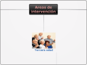 Sample Mind Map - Mapa Mental