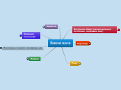 Sample Mind Map - Мыслительная карта