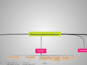 Muestreo y preparación de muestra - Mapa Mental