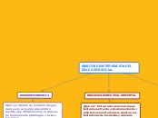 ÁMBITOS DE INTERVENCIÓN DEL EDUCADOR SO...- Mapa Mental