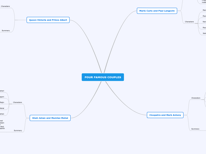 Four famous couples mind map