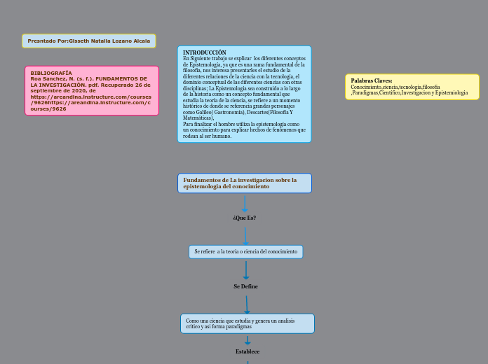 Fundamentos de La investigacion sobre la epistemologia del conocimiento