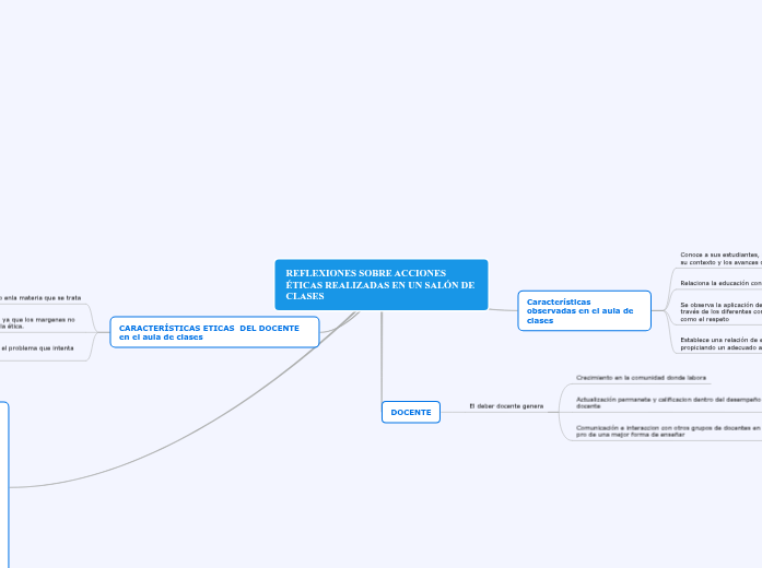 deontologia actividad 1